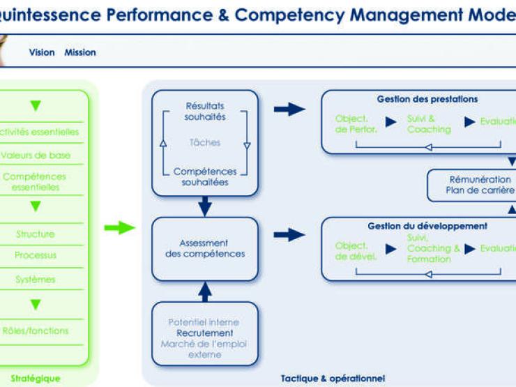 Performance+and+management+modelQ_fr.jpg